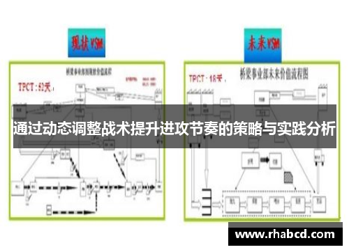 通过动态调整战术提升进攻节奏的策略与实践分析