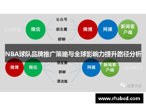 NBA球队品牌推广策略与全球影响力提升路径分析